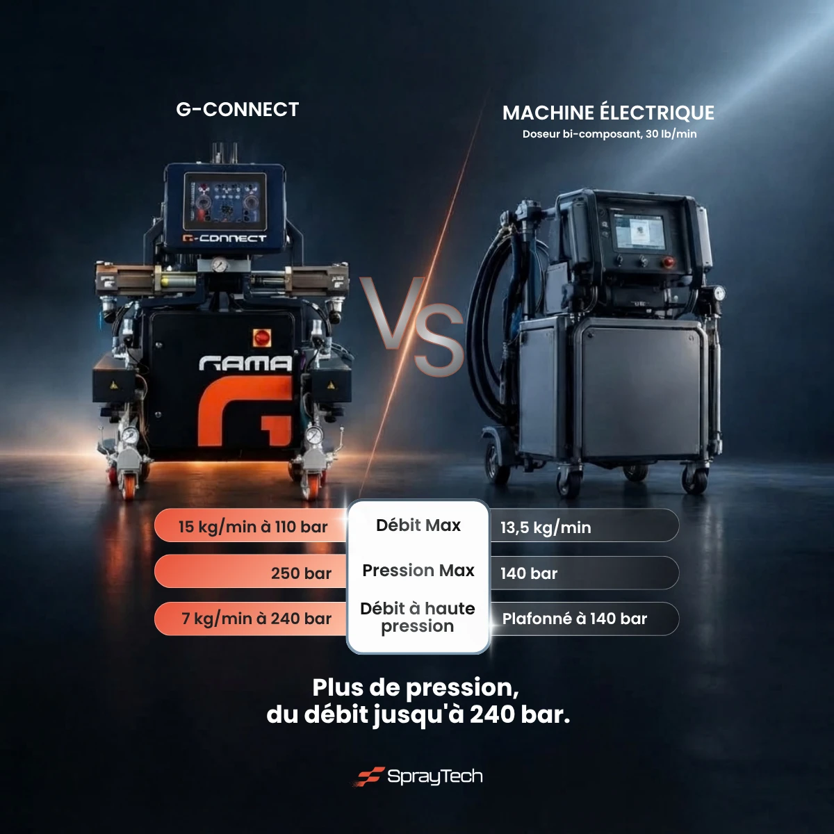 Machine de projection polyuréthane et polyurée : comparatif